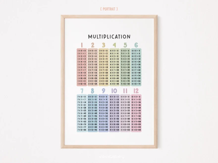 Times Table Etsy