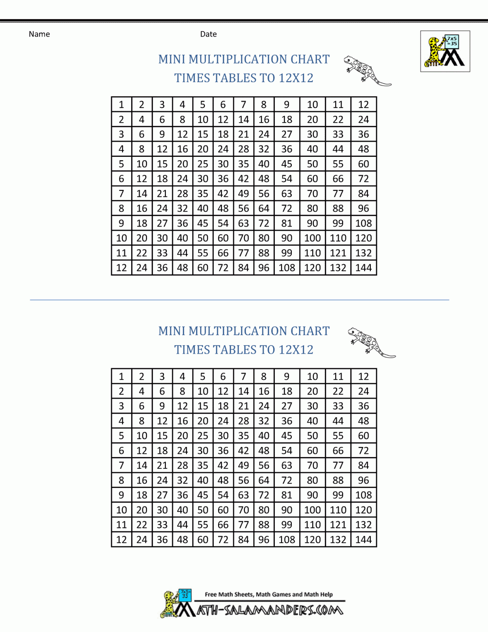 Partially Filled In Multiplication Chart Printable Partially Filled In Multiplication Chart Printable