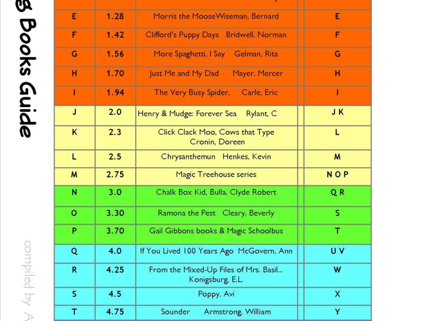 Tips For Matching Readers And Texts The Literacy Garden