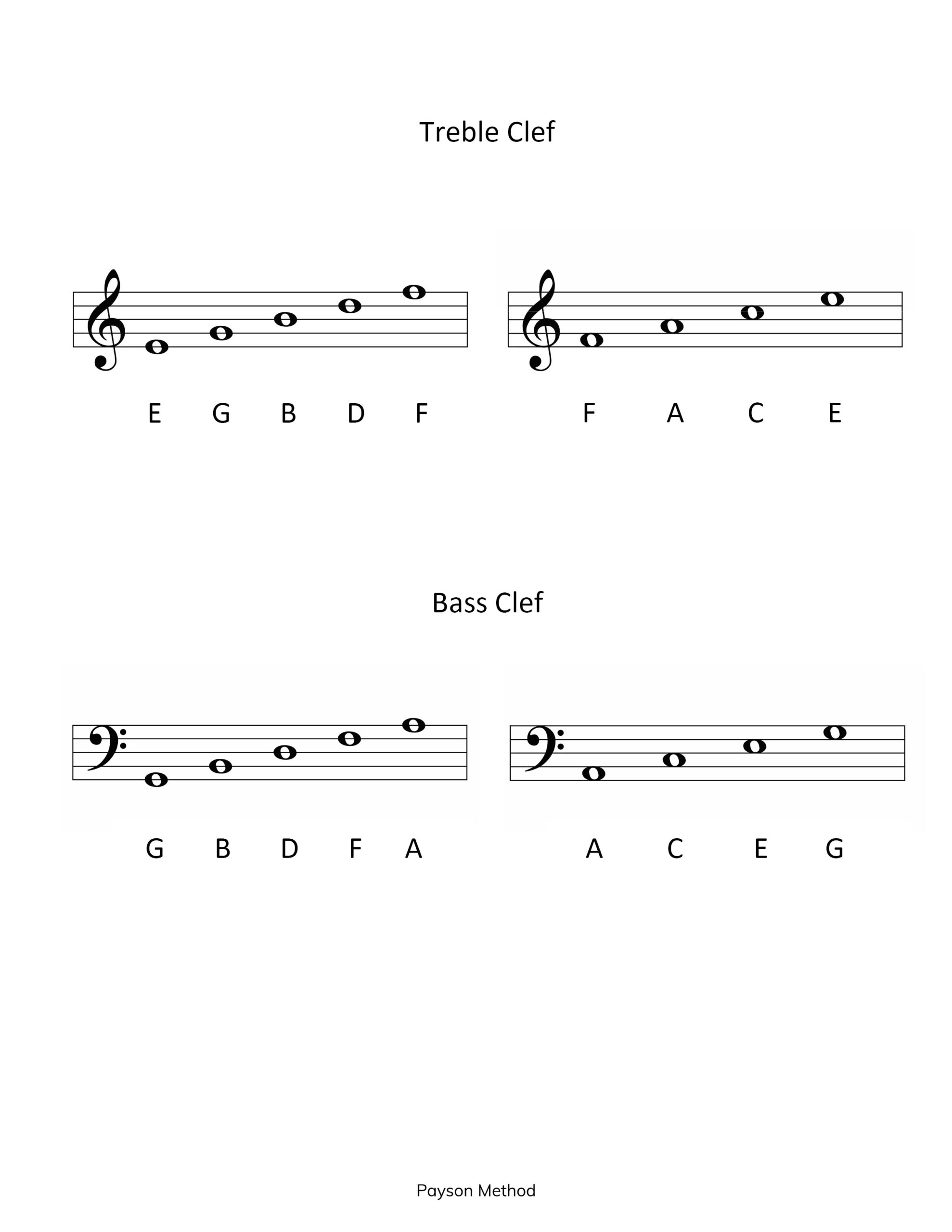 Free Printable Piano Bass Clef Chart