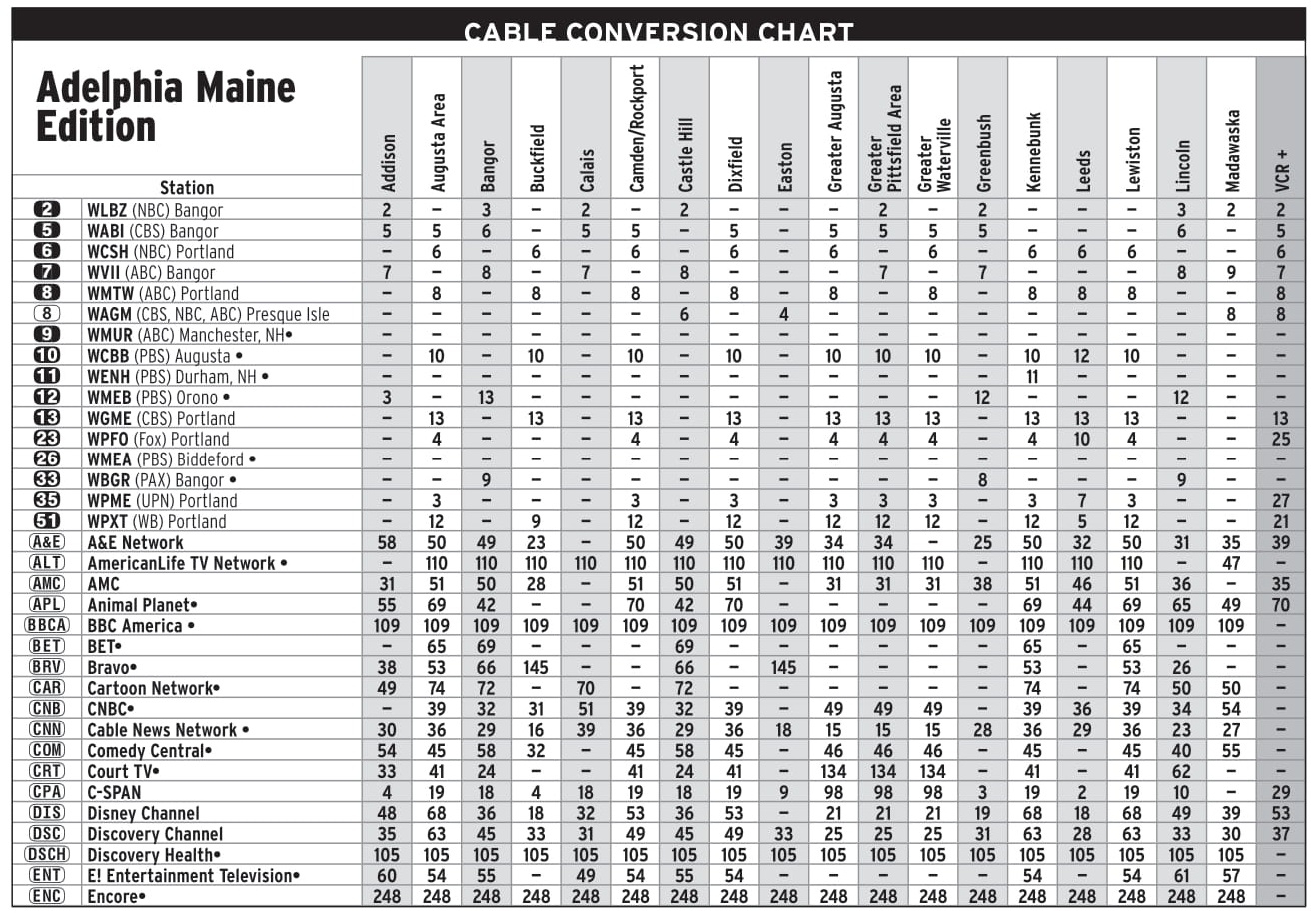 Cable One Channel List Prescott Printable