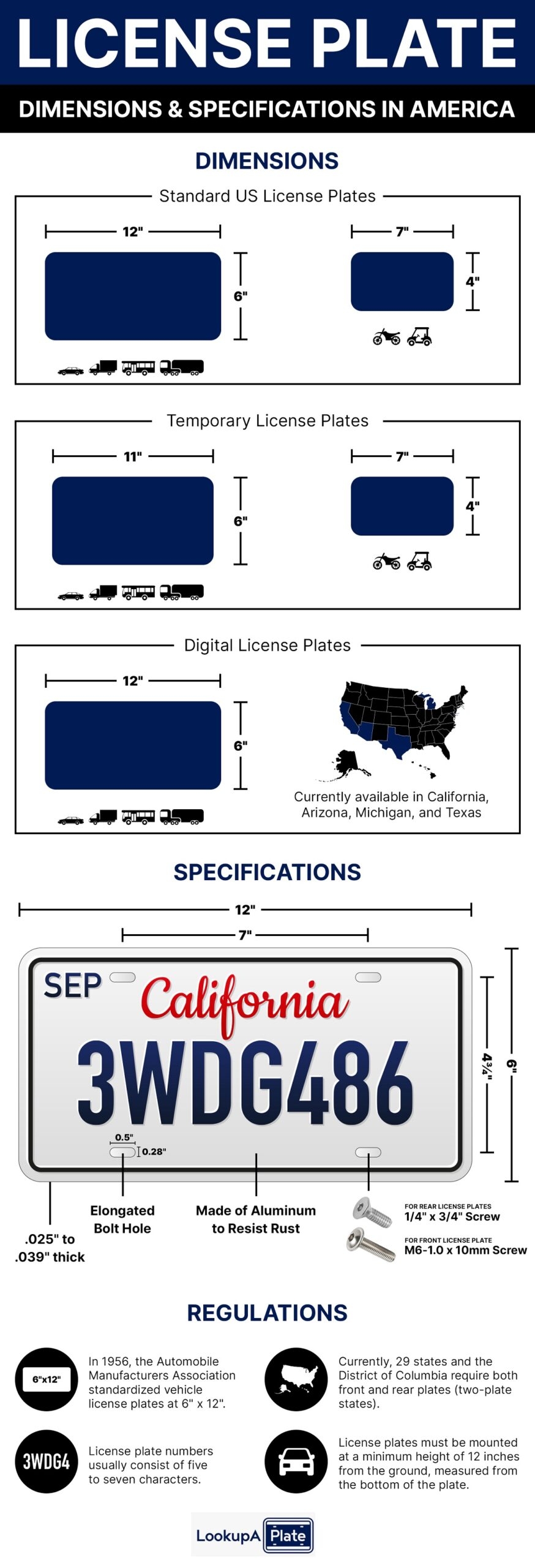 U S License Plate Sizes And Dimensions Guide LookupAPlate