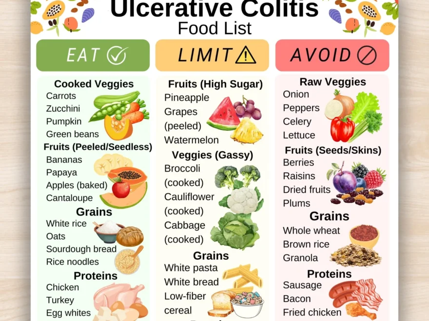 Ulcerative Colitis Food List Low Residue Diet Food Chart IBD Low Fiber And Low Fat Foods List UC Grocery List Meal Planner Printable PDF Etsy