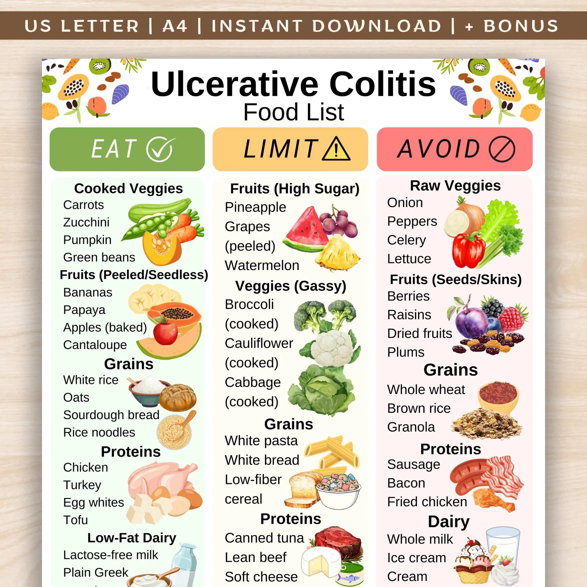 Ulcerative Colitis Food List Low Residue Diet Food Chart IBD Low Fiber And Low Fat Foods List UC Grocery List Meal Planner Printable PDF Etsy