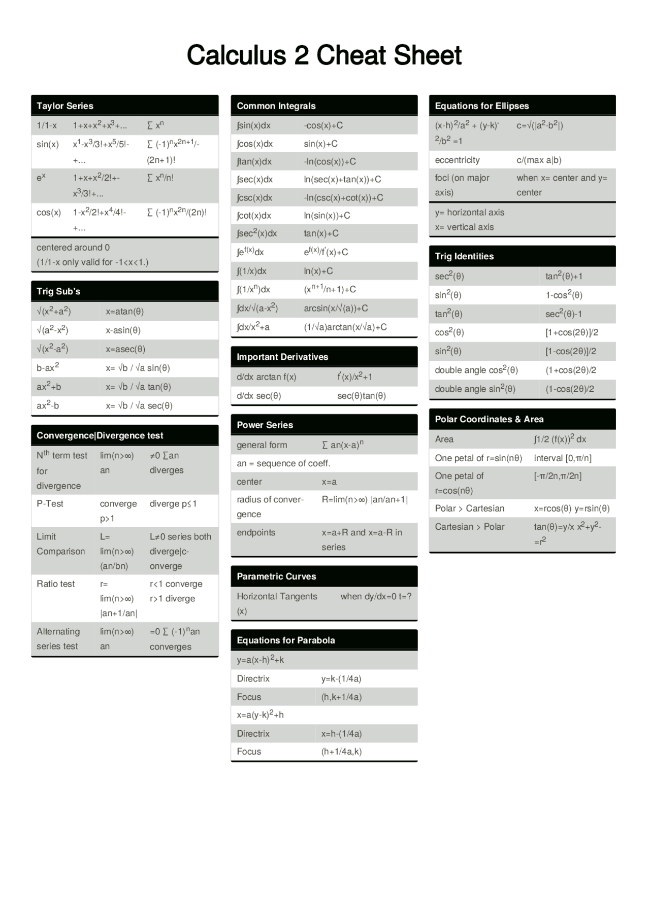 Ultimate Calculus II Cheat Sheet Cheat Sheet Calculus Docsity
