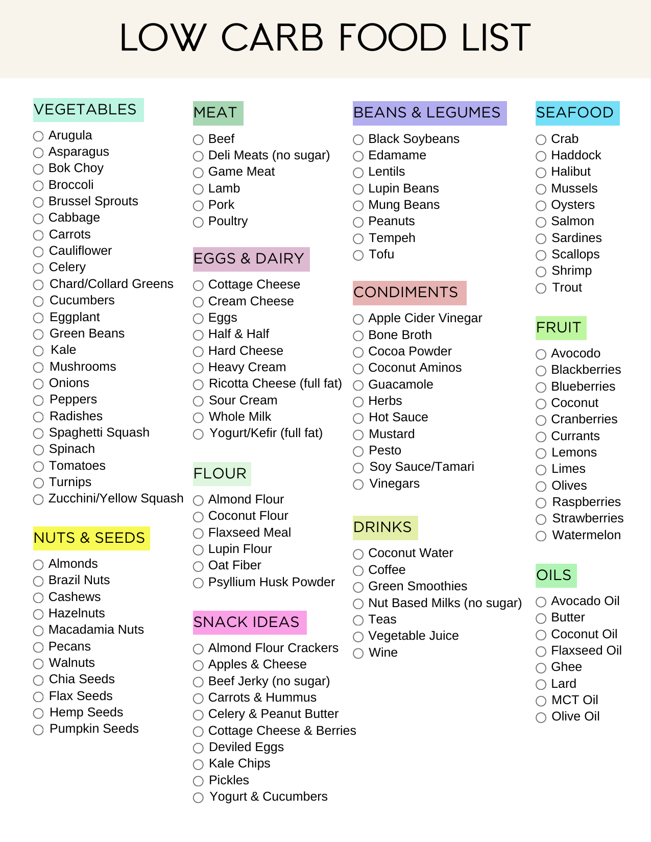 Printable Low Carb Diet Grocery List