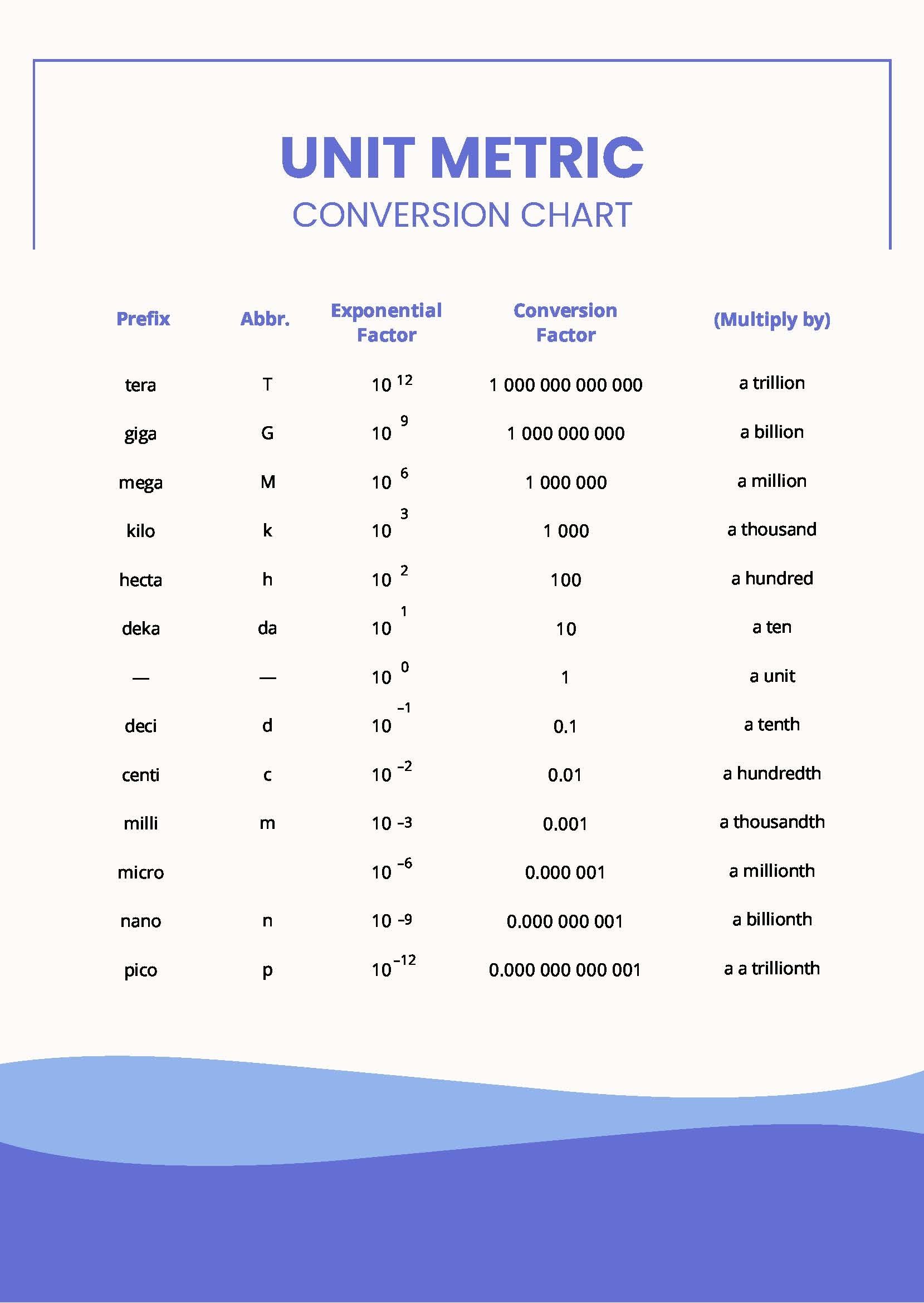 Unit Metric Conversion Chart In PDF Download Template Unit Metric Conversion Chart In PDF Download Template