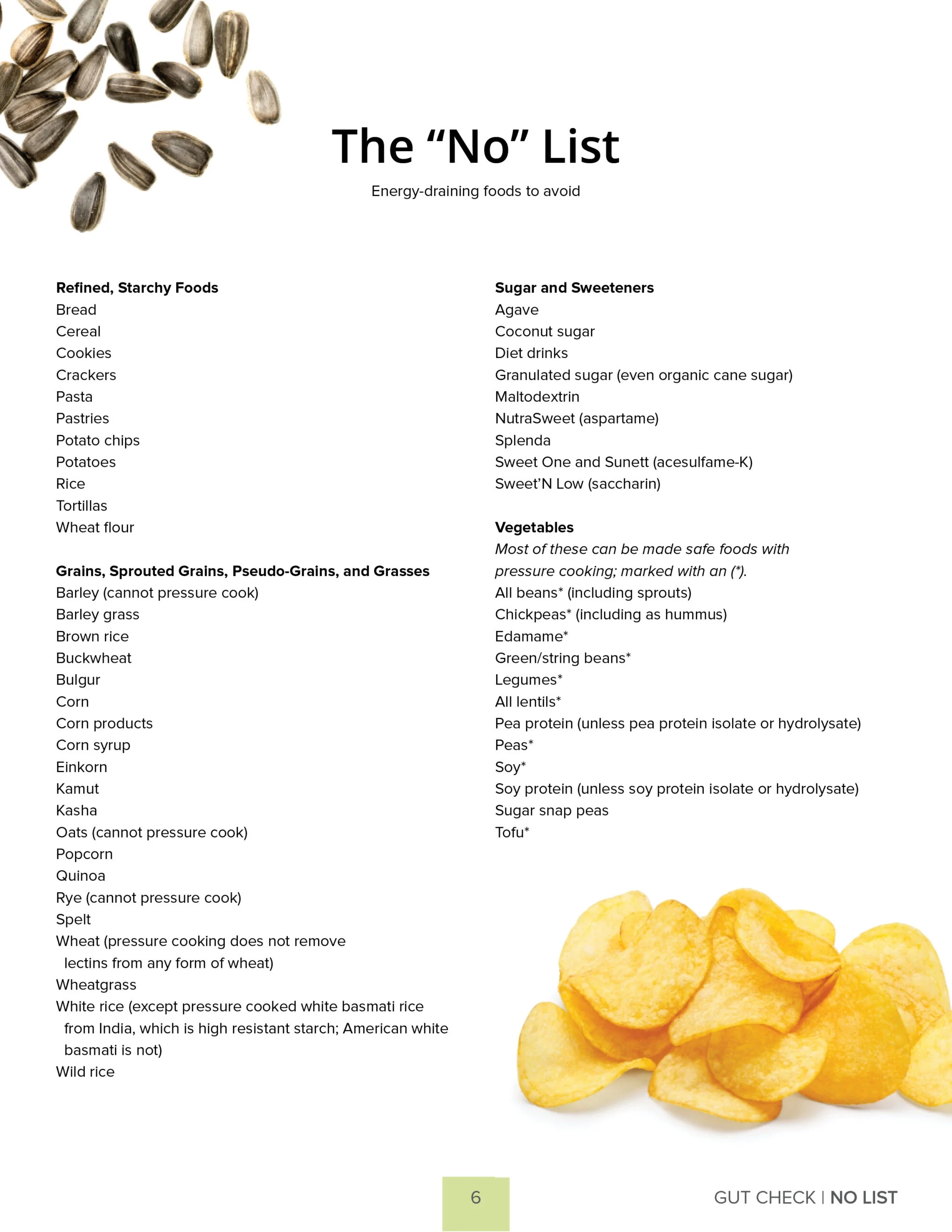 UPDATED Dr Gundry s Print Friendly Yes No Food Lists from The Book Gut Check Dr Gundry