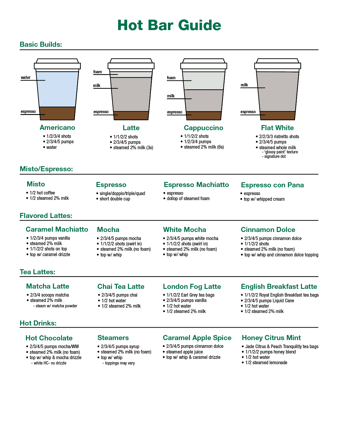 Updated Training Infographics R starbucks