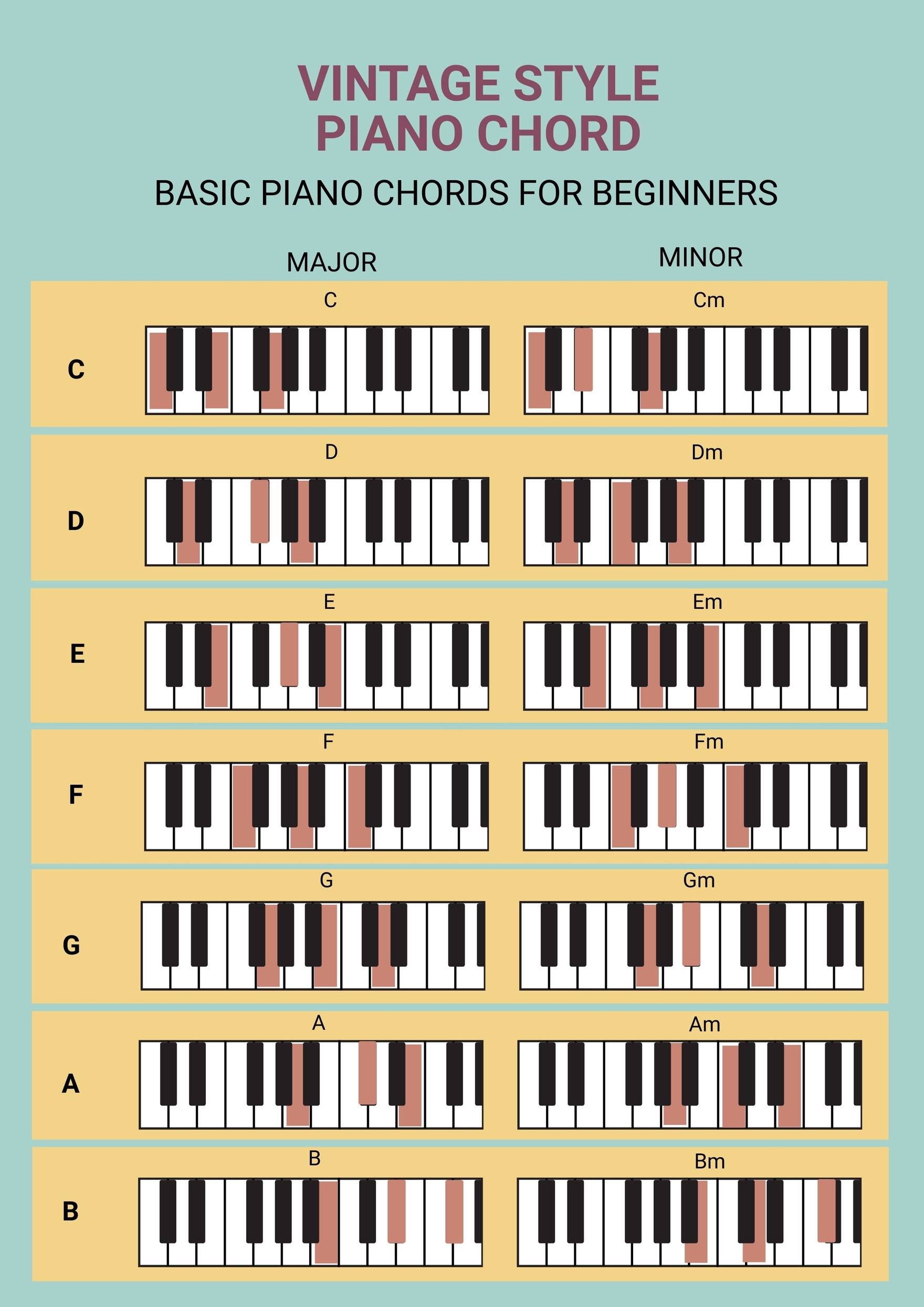 Printable Piano Chord Chart Notes