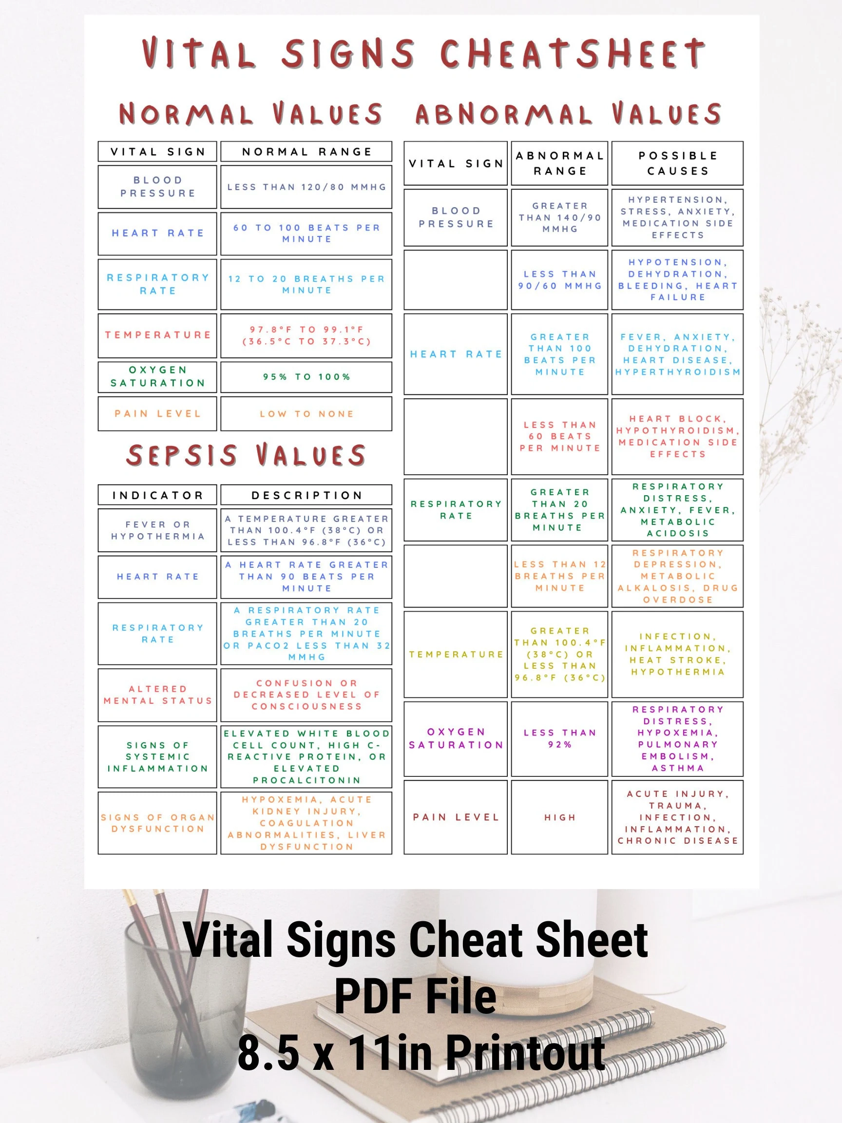 Vital Signs Cheat Sheet Nurse Practitioner Physician Assistant APRN Nurse NCLEX NCCPA Nursing Study Guide Digital Download Etsy
