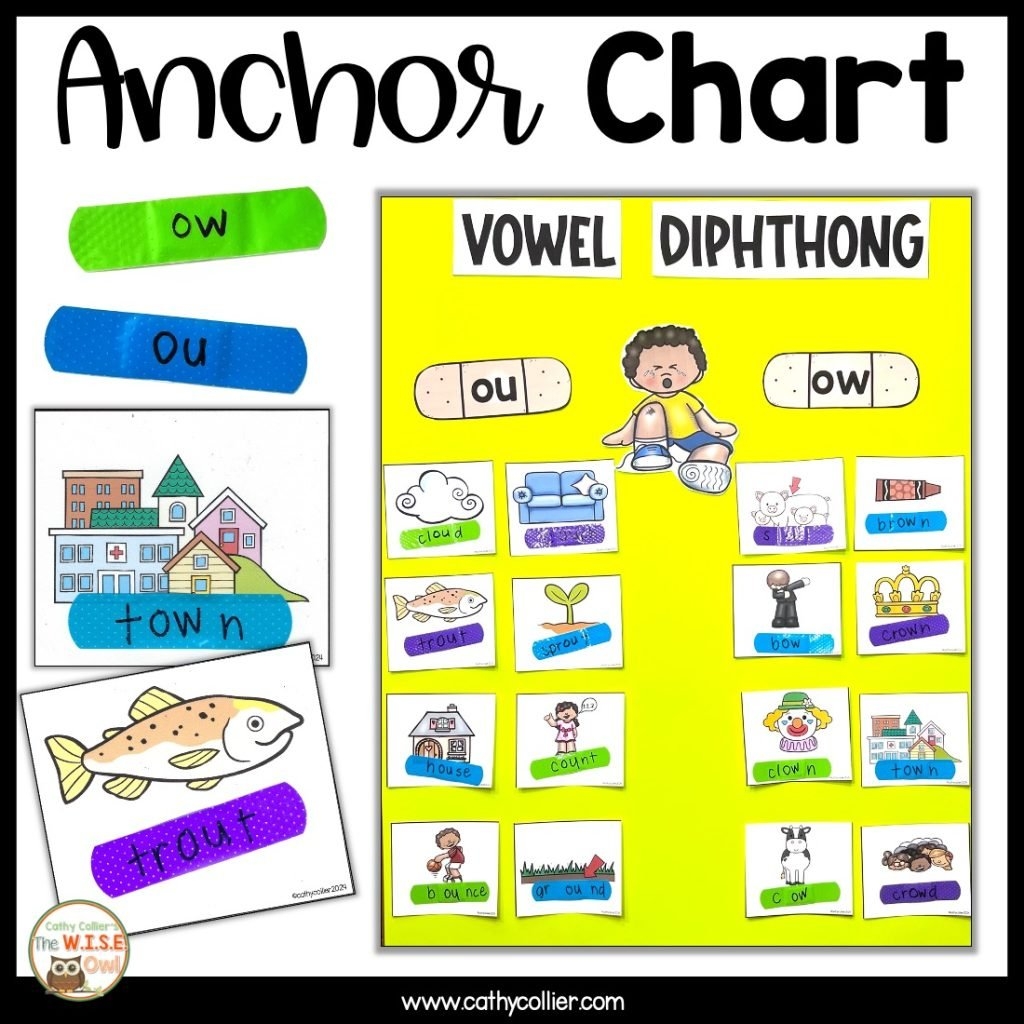 Vowel Diphthong Ou Ow The OUCH In Words The WISE Owl