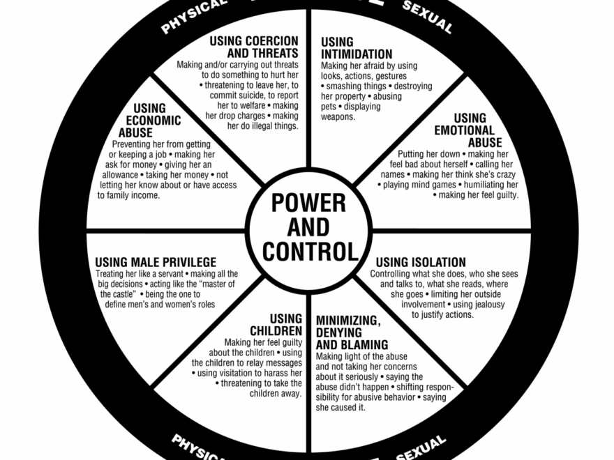 What Are The Power And Control Wheels
