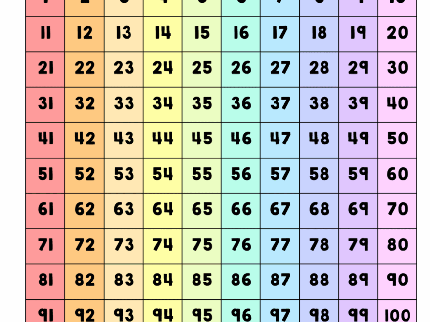 What Is A Hundreds Chart And Why Use One Plus Free Printable Charts Math Kids And Chaos