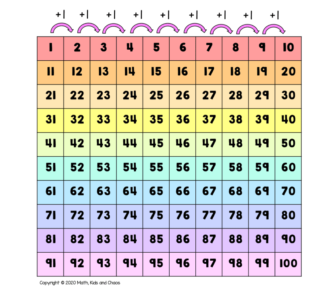 1 100 Chart Printable In Color