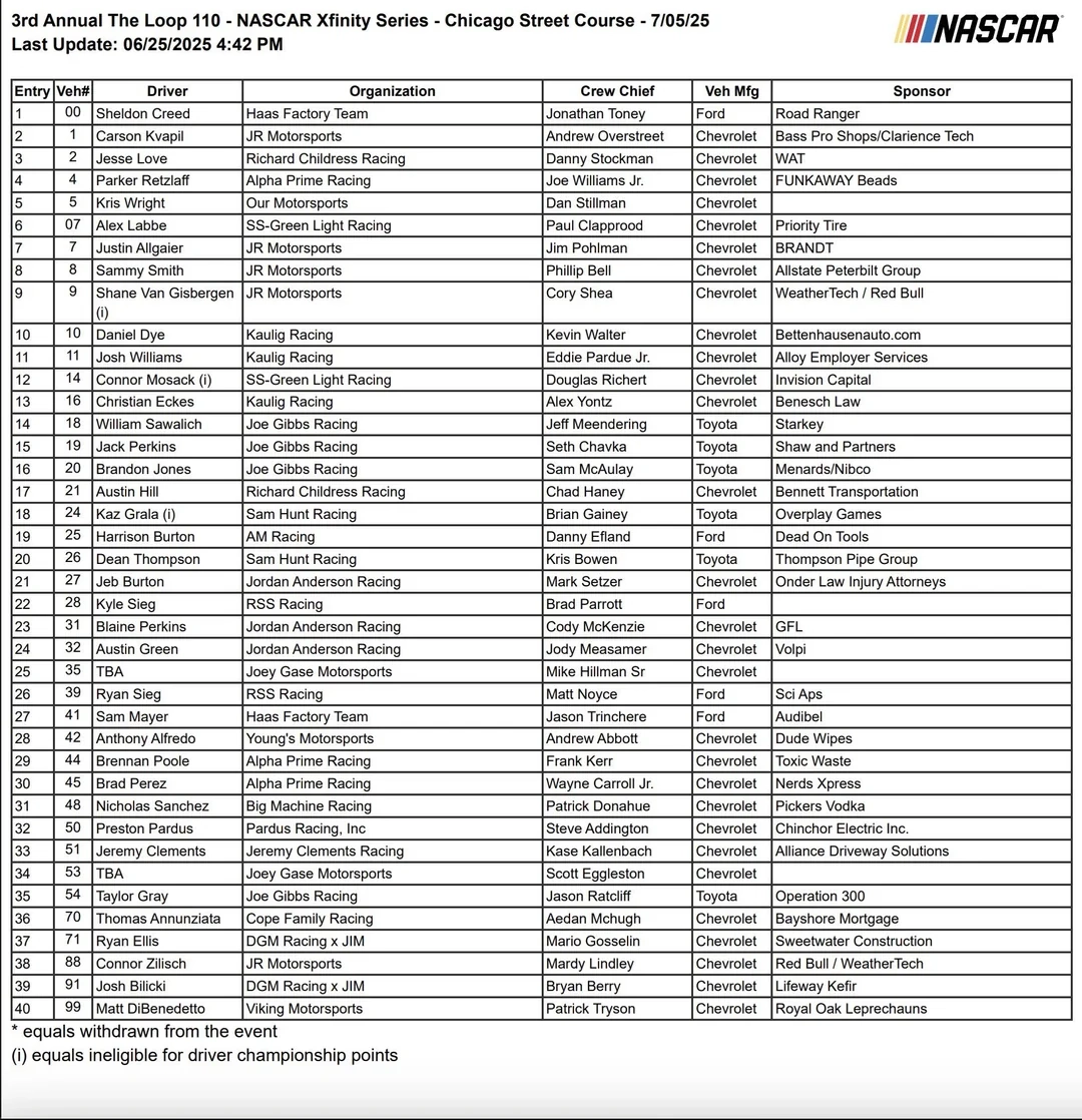 Xfinity Series Entry List For The 2025 Chicago Street Race R NASCAR